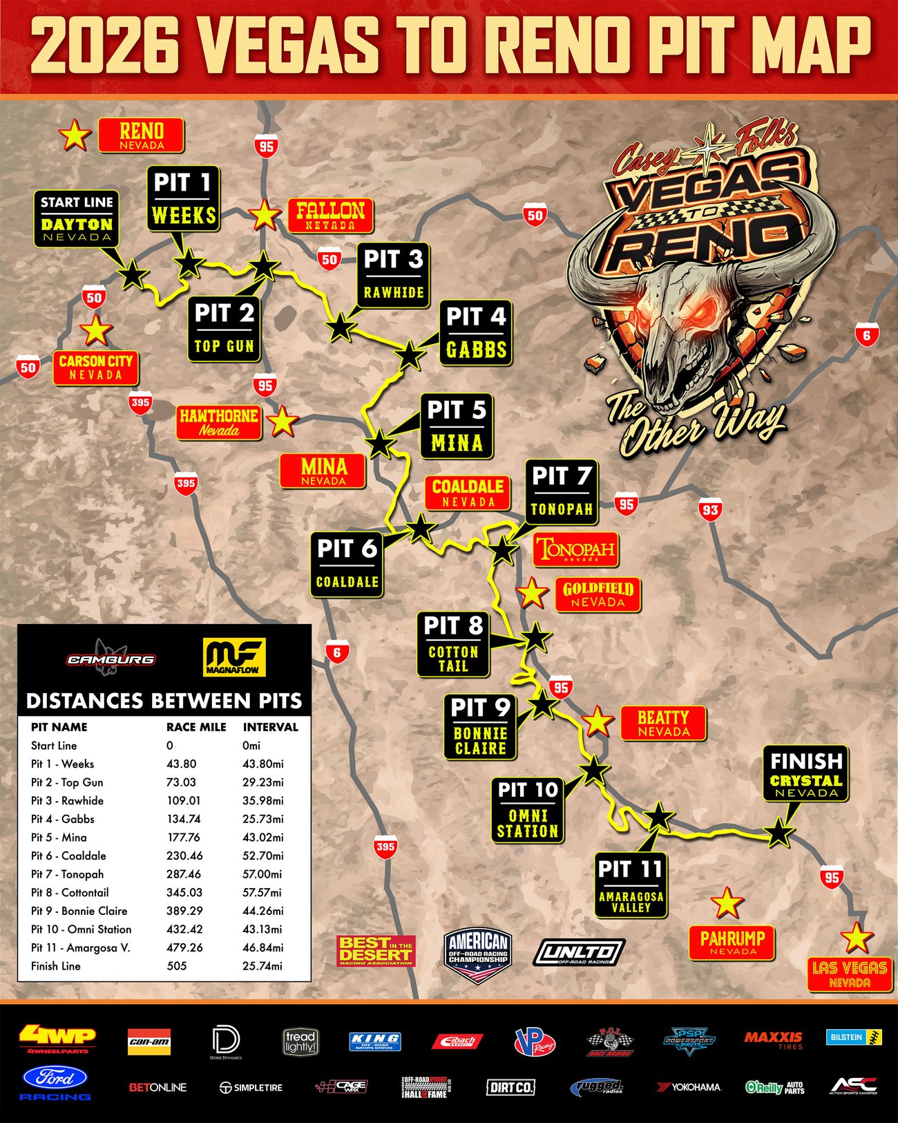 2026-vegas-to-reno-course-map